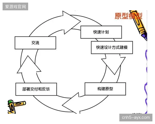 区域赛事运营管理正跨越单纯执行阶段迈向全生命周期管理模型